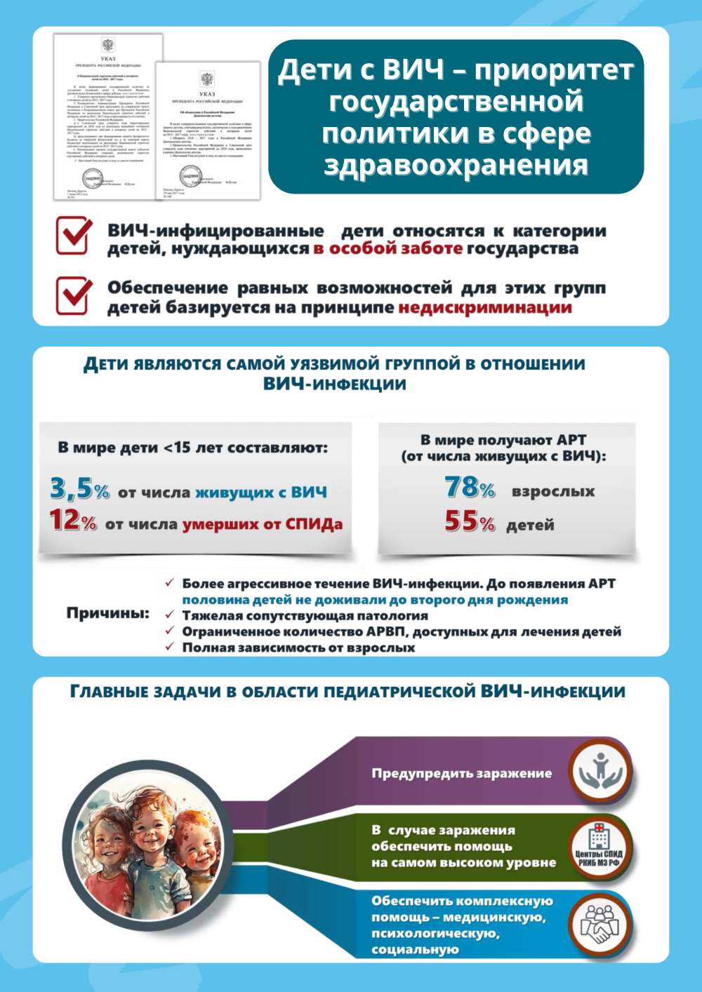 Дети с ВИЧ – приоритет государственной политики в сфере здравоохранения